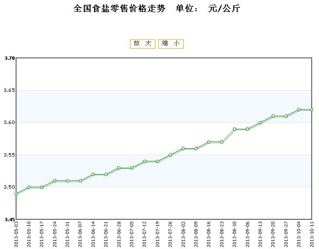 2013年10月15日黑龙江水稻价格走势 水稻价格