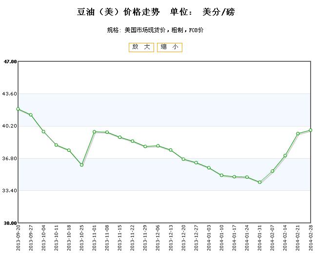 威尼斯9499登录入口微预测-行业预测_ 经济预测_市场预测(7)_前瞻财经 - 前瞻网