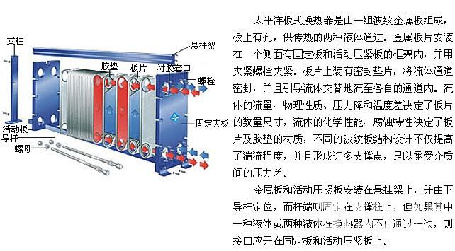 板式换热器上海-企业列表-供应信息-食品商务网