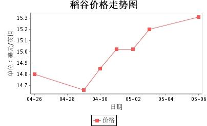 芝加哥期货交易所占GDP_美国芝加哥期货交易