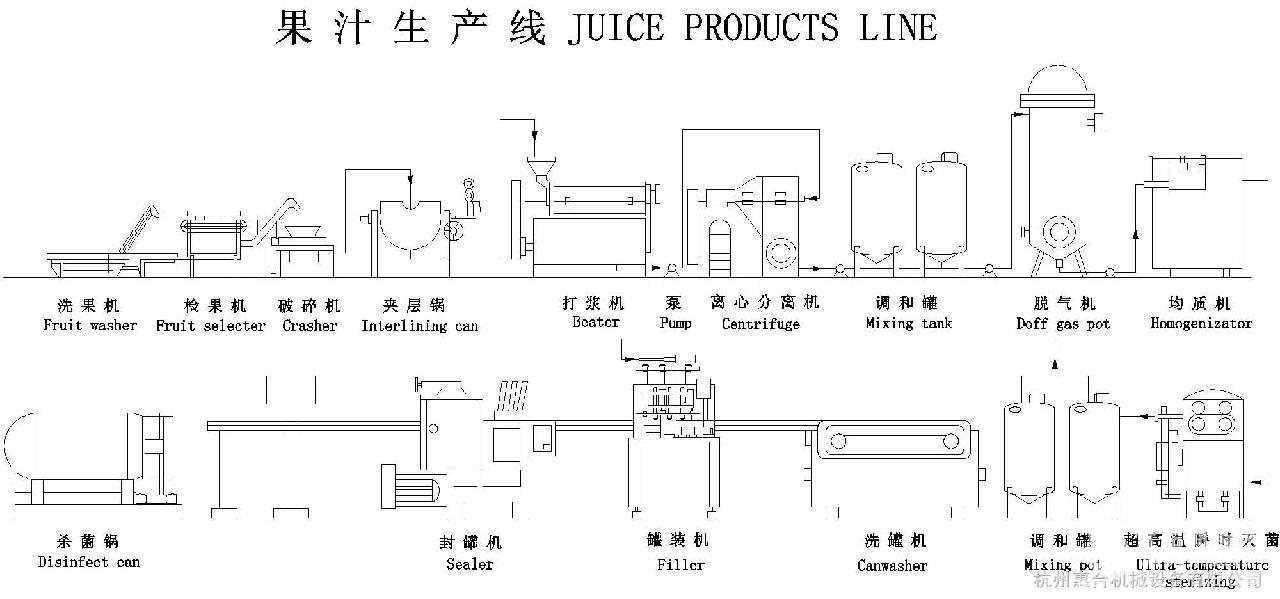 果汁生产线厂家(中国 北京北京)
